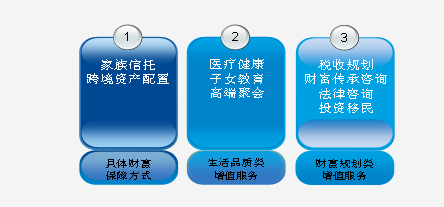 如何在一線業務人員的KPI考核中真正實現以客戶為中心