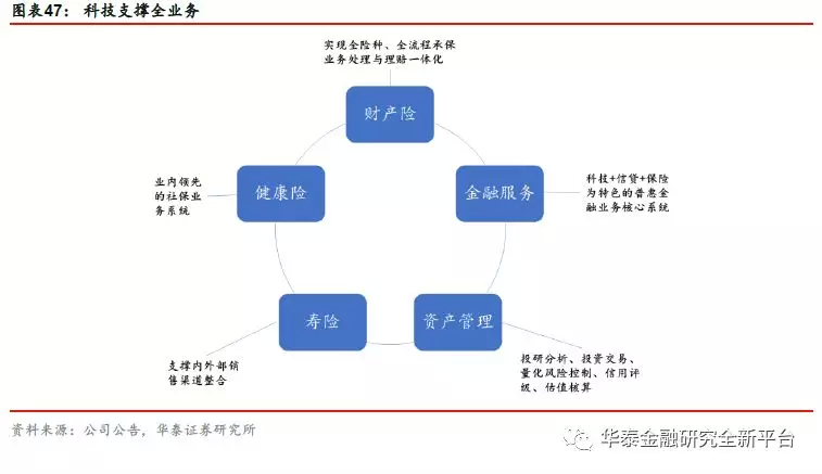 2019年保險業投資策略報告 價值增長具備持續性，低估值提供增配良機