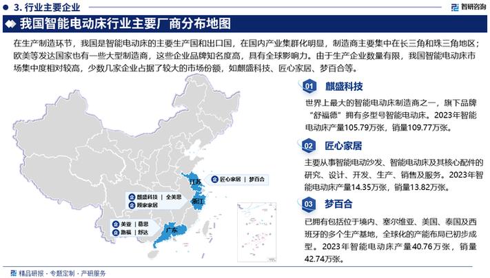 智能電動床市場崛起，投資前景可期——智研咨詢發布中國行業分析報告